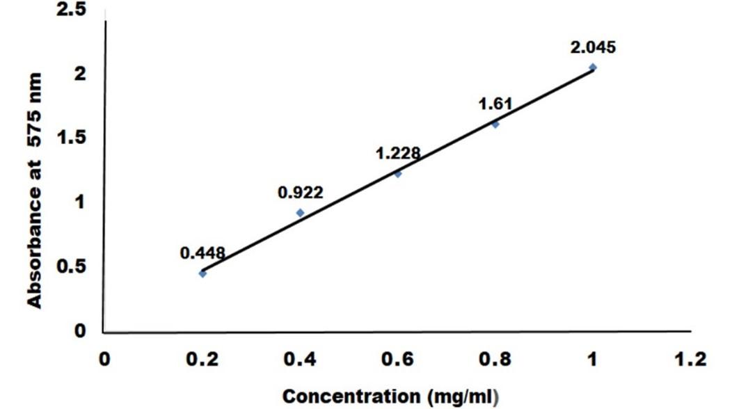 Isolation, documentation, and biochemical characterization of cellulolytic bacteria from rumen fluid of cattle