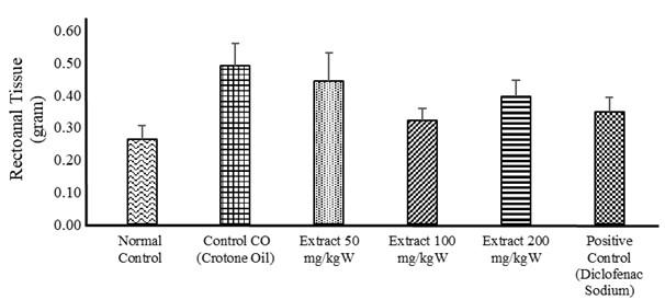 Phytochemicals and anti-hemorrhoidal activities of Tapak Liman (<span>Elephantopus Scaber</span>) leaves