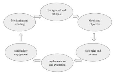 Antimicrobial resistance: Understanding the mechanism and strategies for prevention and control