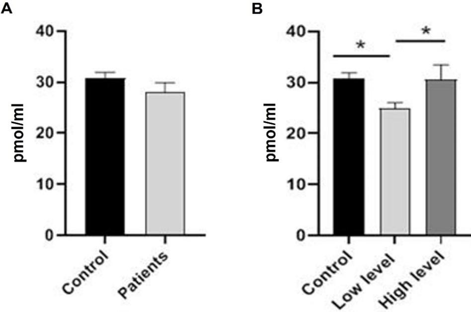 Evaluation of oxidative stress activity and the levels of homocysteine, vitamin B12, and DNA methylation among women with breast cancer