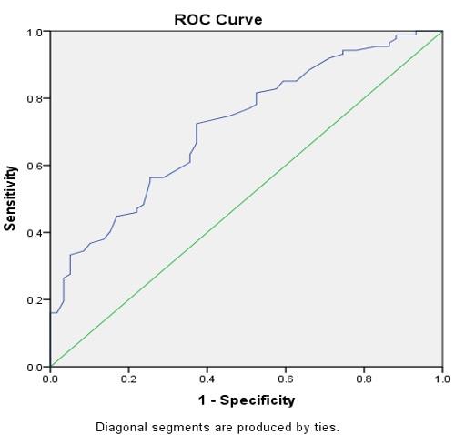 Kidney injury molecule-1 and cystatin C as early biomarkers for renal dysfunction in Iraqi type 2 diabetes mellitus patients