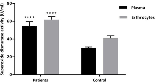 Oxidant and antioxidant status of erythrocytes and plasma samples in polycystic ovary syndrome patients