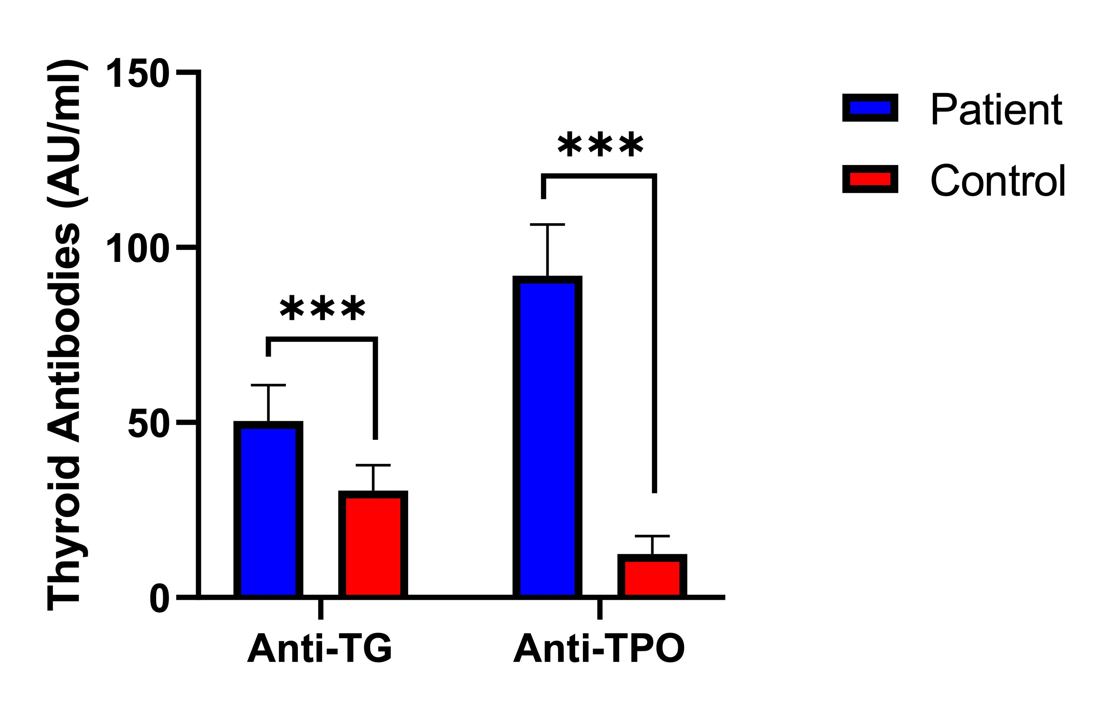 Exploring the role of autoantibodies in Iraqi females with polycystic ovary syndrome