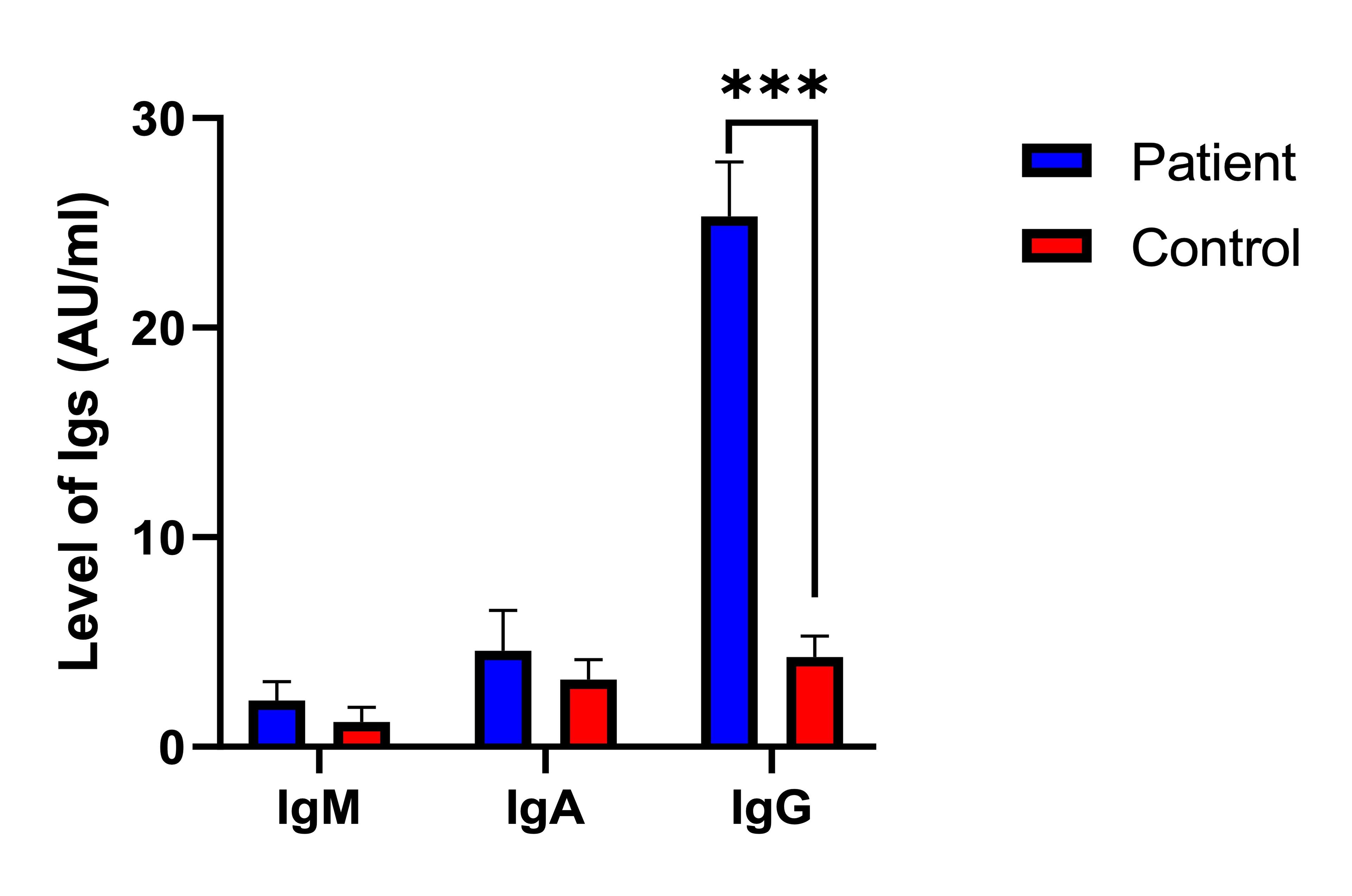 Exploring the role of autoantibodies in Iraqi females with polycystic ovary syndrome