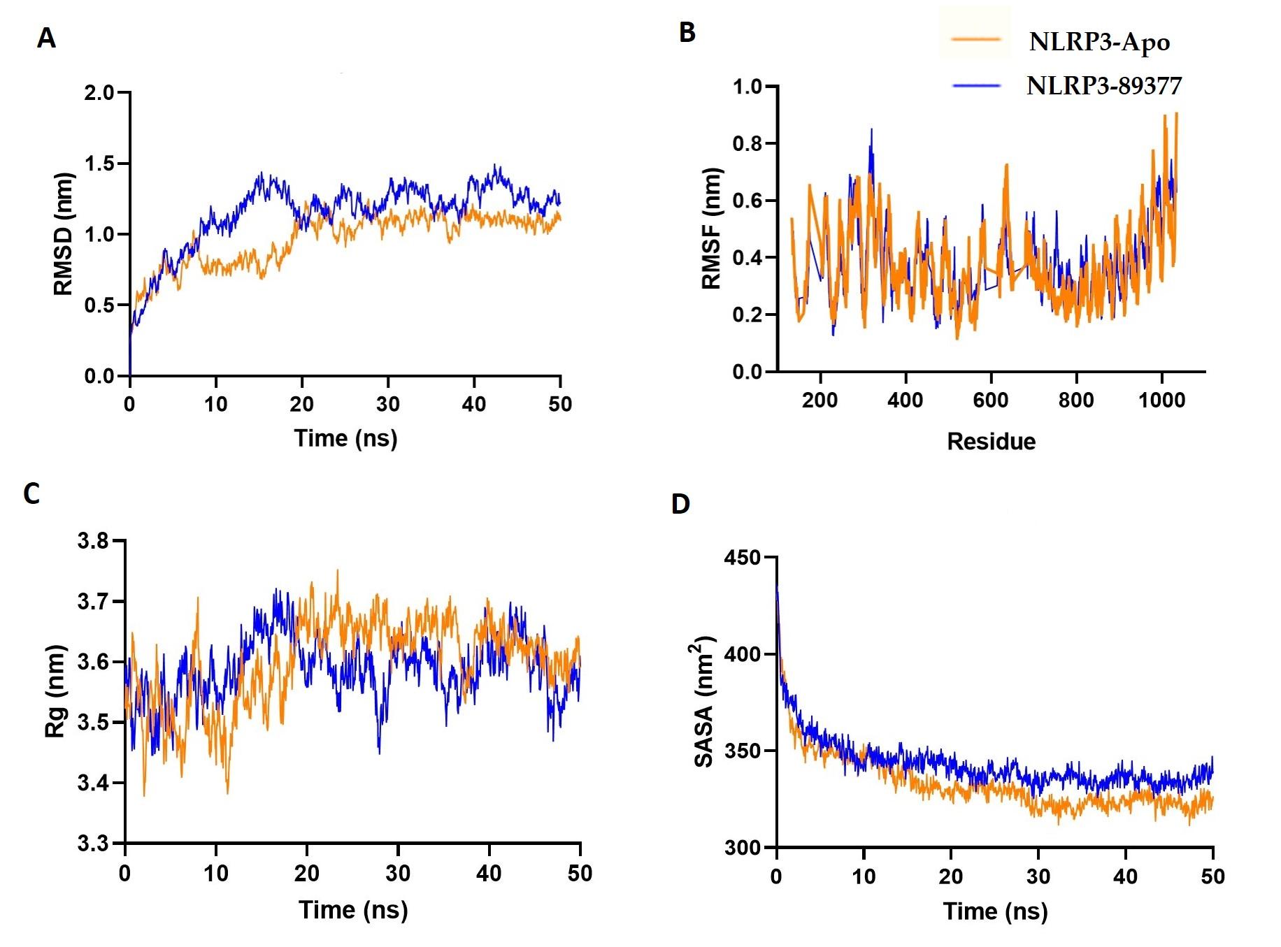 Unveiling the immunomodulatory mechanisms of pineapple metabolites: A multi-modal computational analysis using network pharmacology, molecular docking, and molecular dynamics simulation