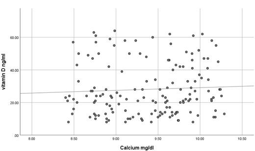 Role of plasma calcium, phosphorus, alkaline phosphatase, and parathyroid ‎hormone in the prediction of vitamin D deficiency