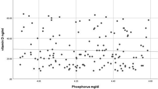 Role of plasma calcium, phosphorus, alkaline phosphatase, and parathyroid ‎hormone in the prediction of vitamin D deficiency