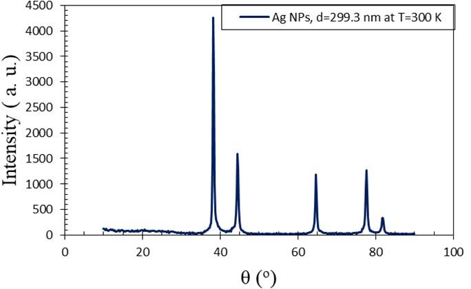 Effect of caffeine-loaded silver nanoparticles on minerals concentration and antibacterial activity in rats