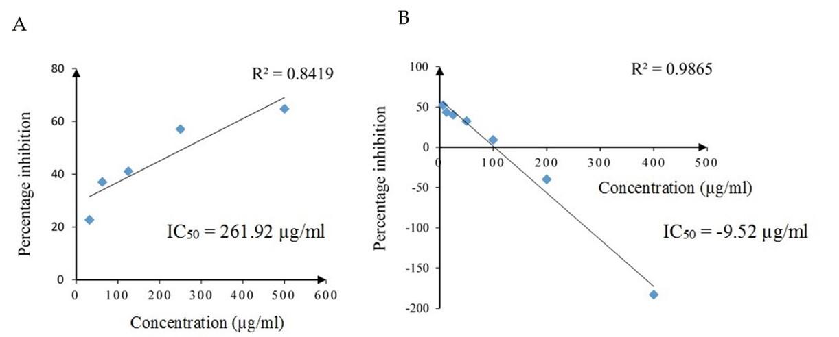 Zoo-chemical profiling, in vivo toxicity and in vitro anti-inflammatory properties of Luffariella herdmani marine sponge extract