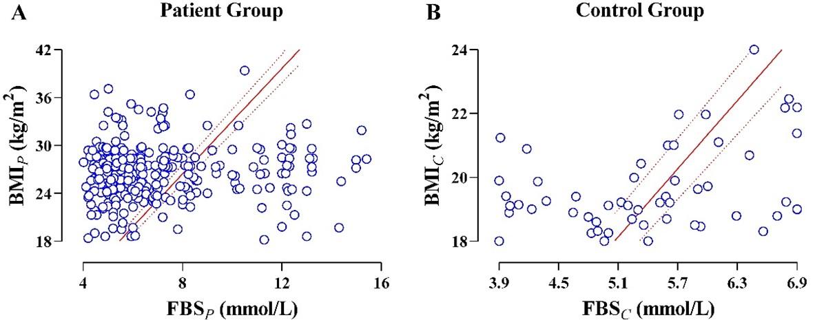 Serological and oncoinformatic analysis of HbA1c as a prognostic biomarker in screening the risks of different cancers among the male T2D patients of Bangladesh