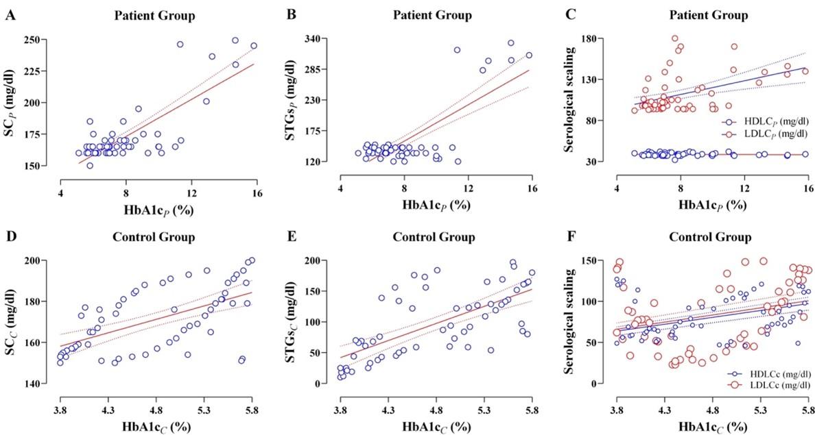 Serological and oncoinformatic analysis of HbA1c as a prognostic biomarker in screening the risks of different cancers among the male T2D patients of Bangladesh