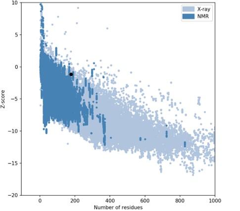 Developing a multiepitope vaccine against dengue virus in Bangladesh using immunoinformatics approach