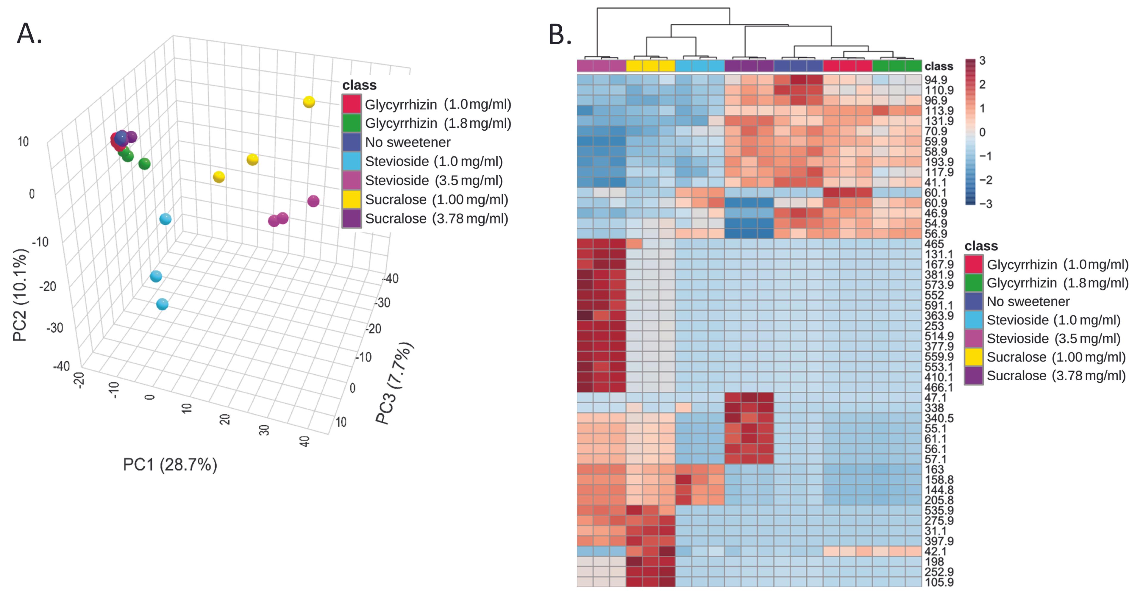 Effects of glycyrrhizin, stevioside, and sucralose on the growth and metabolism of the omnipresent gut commensal <span>Escherichia coli</span>