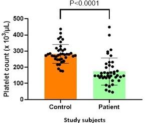 Evaluation of diagnostic accuracy of NS1 antigen and oxidative stress for Dengue virus infection in Bangladeshi population