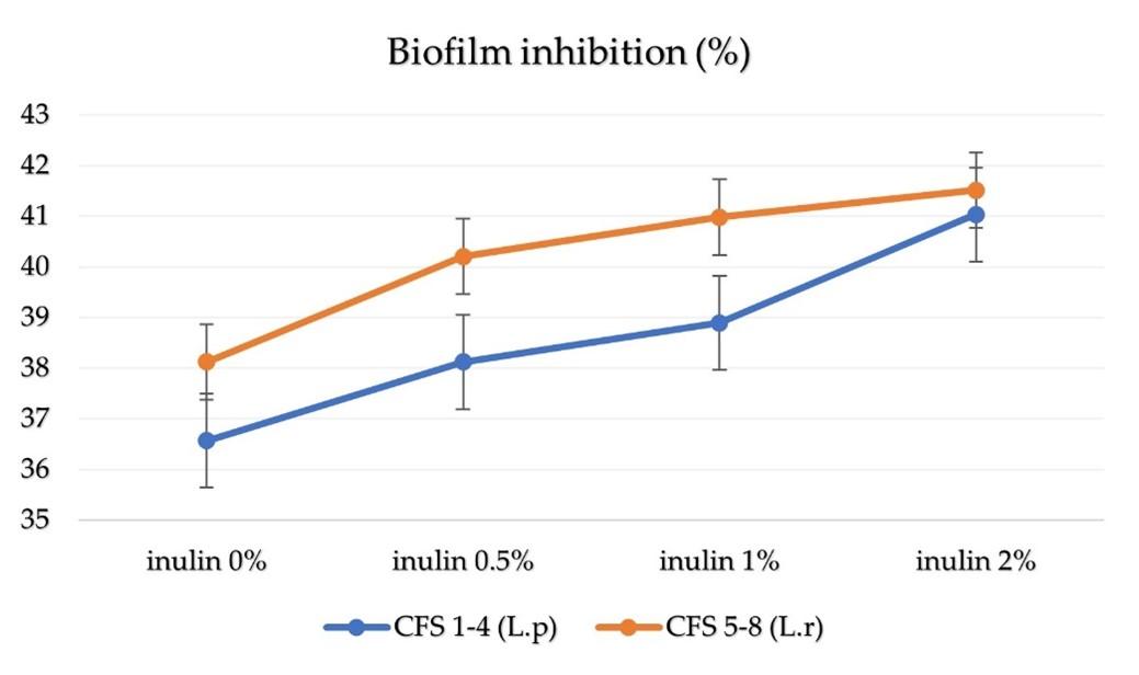 Inhibitory effects of synbiotics on biofilm of uropathogenic Escherichia coli during urinary tract infection