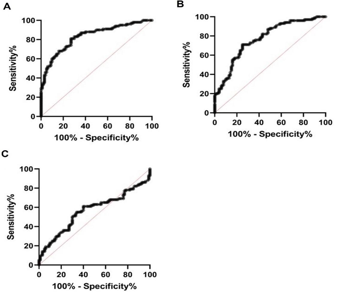 DMRT1, RBMY, and AZFb genes polymorphism and expression role in azoospermia susceptibility