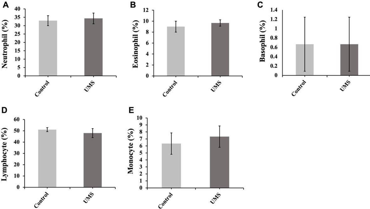 Effects of urea molasses straw on growth performance and hemato-biochemical parameters in Sahiwal steers