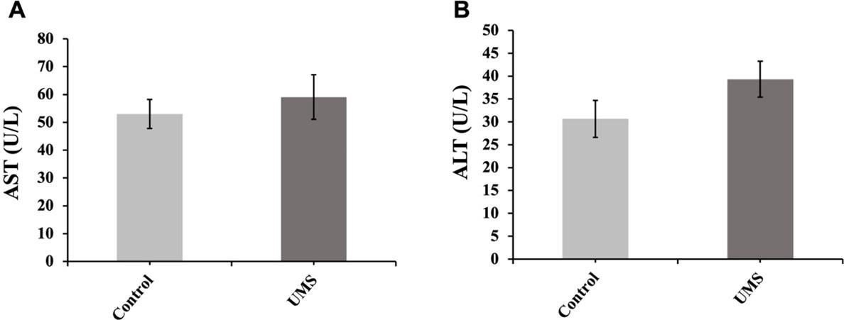 Effects of urea molasses straw on growth performance and hemato-biochemical parameters in Sahiwal steers