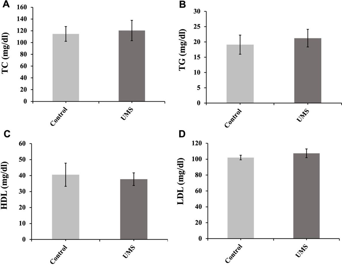 Effects of urea molasses straw on growth performance and hemato-biochemical parameters in Sahiwal steers