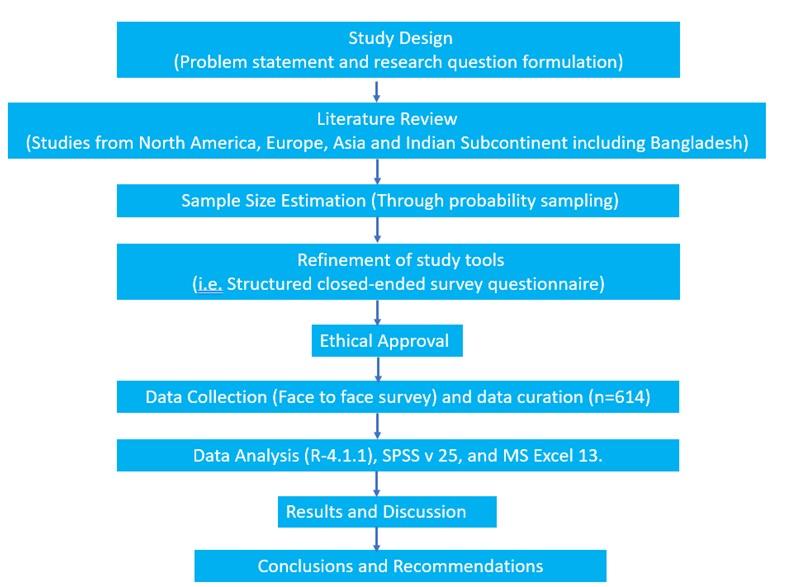 Knowledge and attitude towards genetically modified foods: A quantitative cross-sectional study among the educated subjects in the four largest divisions of Bangladesh