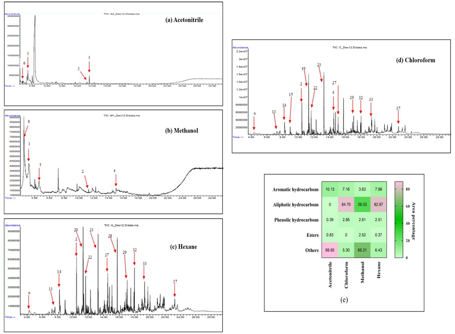 A hybrid pretreatment strategy for delignification of Aloe vera processing waste and its effectiveness towards saccharification