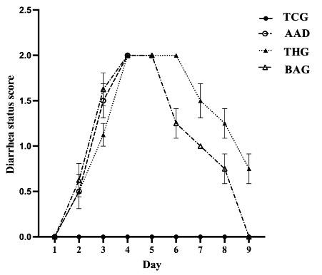 Beneficial effects of the multi-strain probiotic preparation BaciMix on antibiotic-associated diarrhea in rats