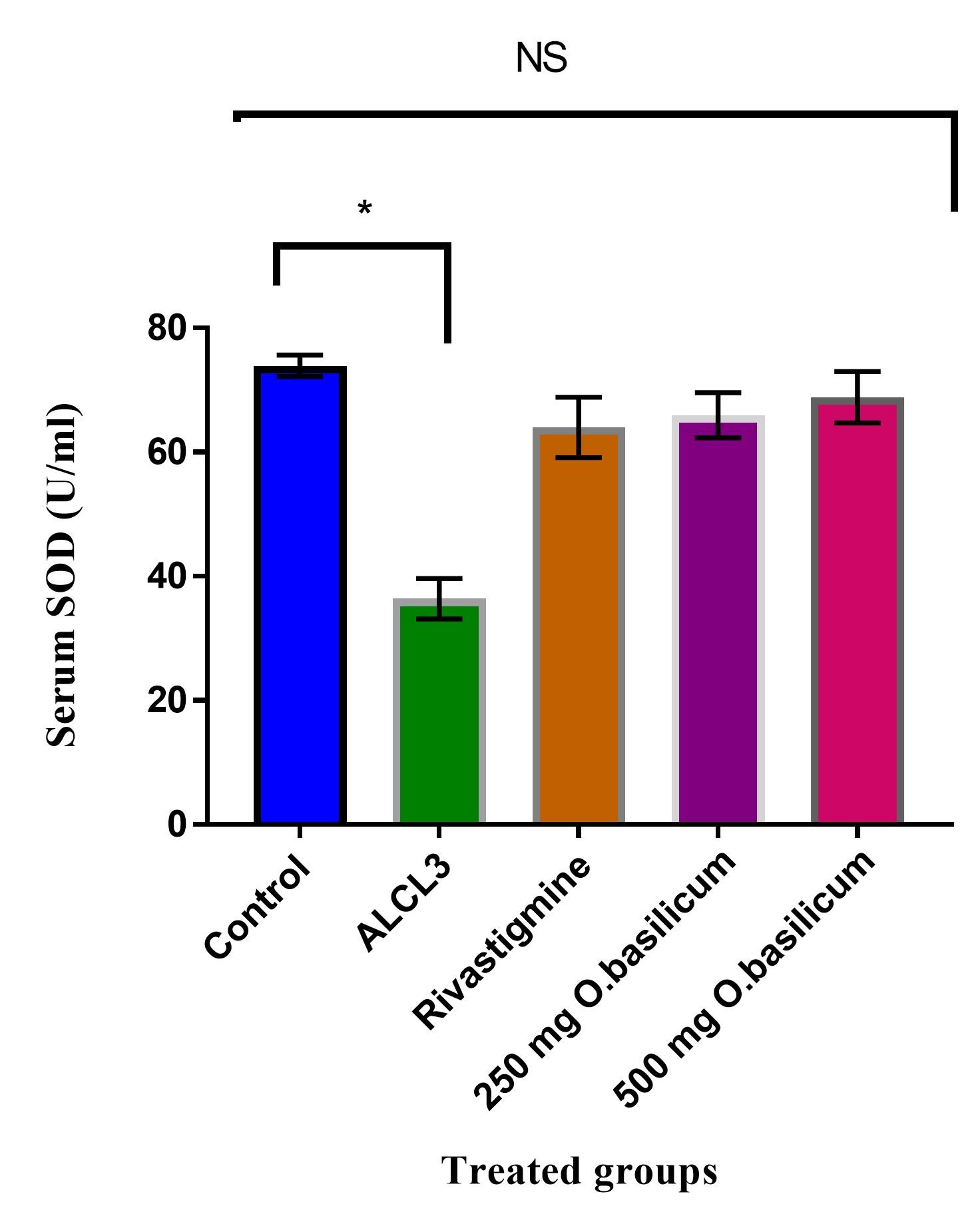 <span>Ocimum basilicum</span> extract modulates Tau aggregation and improves memory function in a neurodegenerative rat model