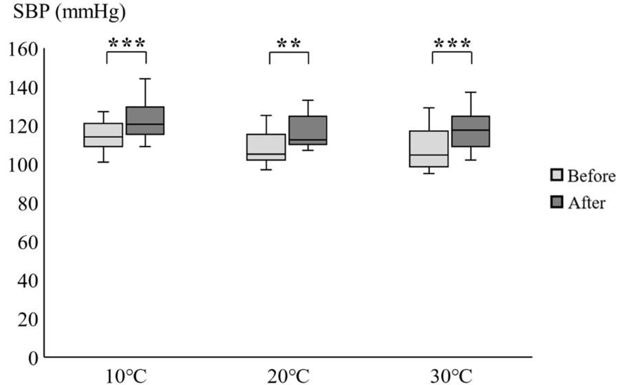 PDF) Maximum Heart Rate during exercise: Reliability of the 220-age and  Tanaka formulas in healthy young people at a moderate altitude