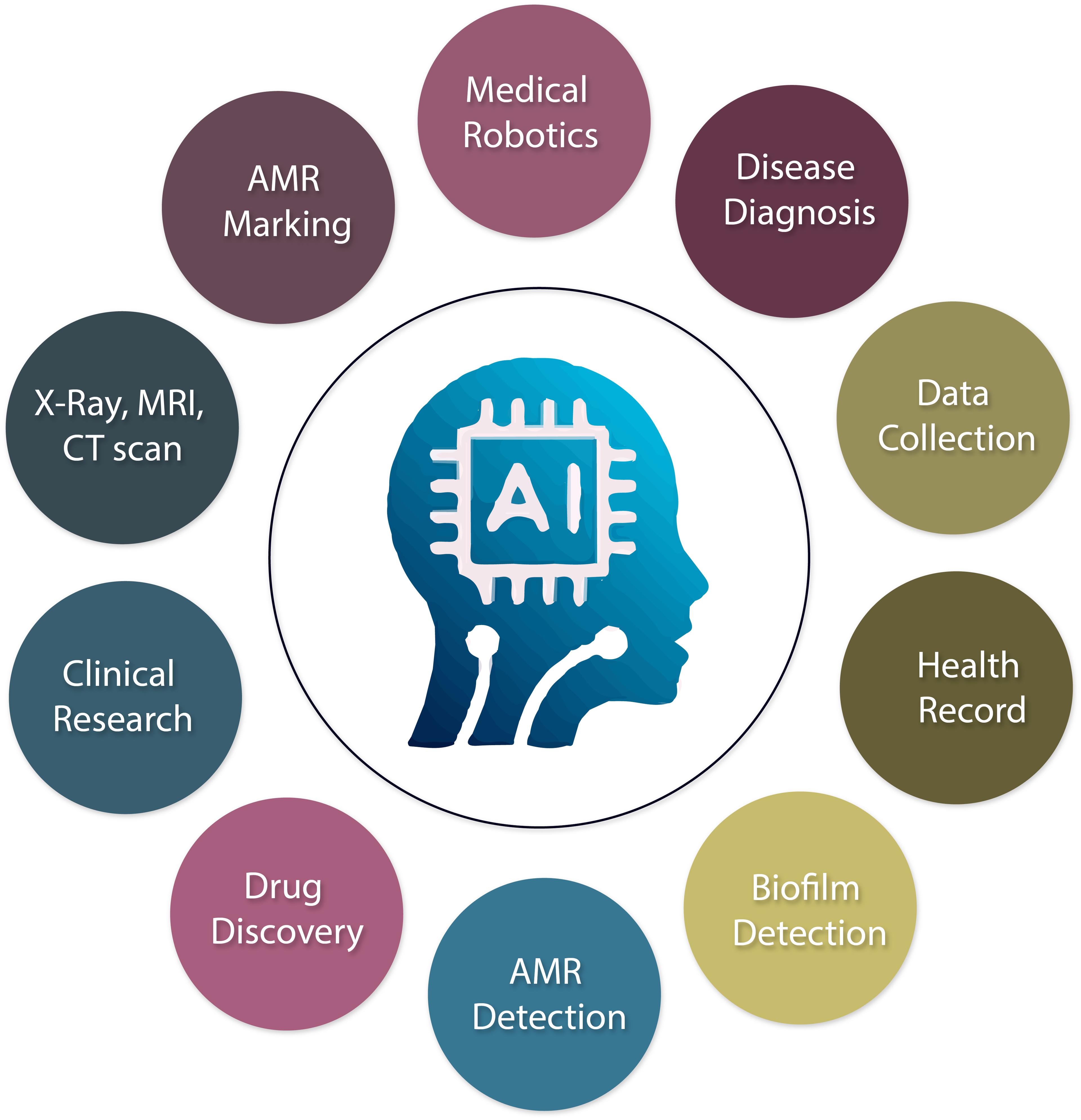 Artificial intelligence, a powerful tool to combat antimicrobial resistance: An update