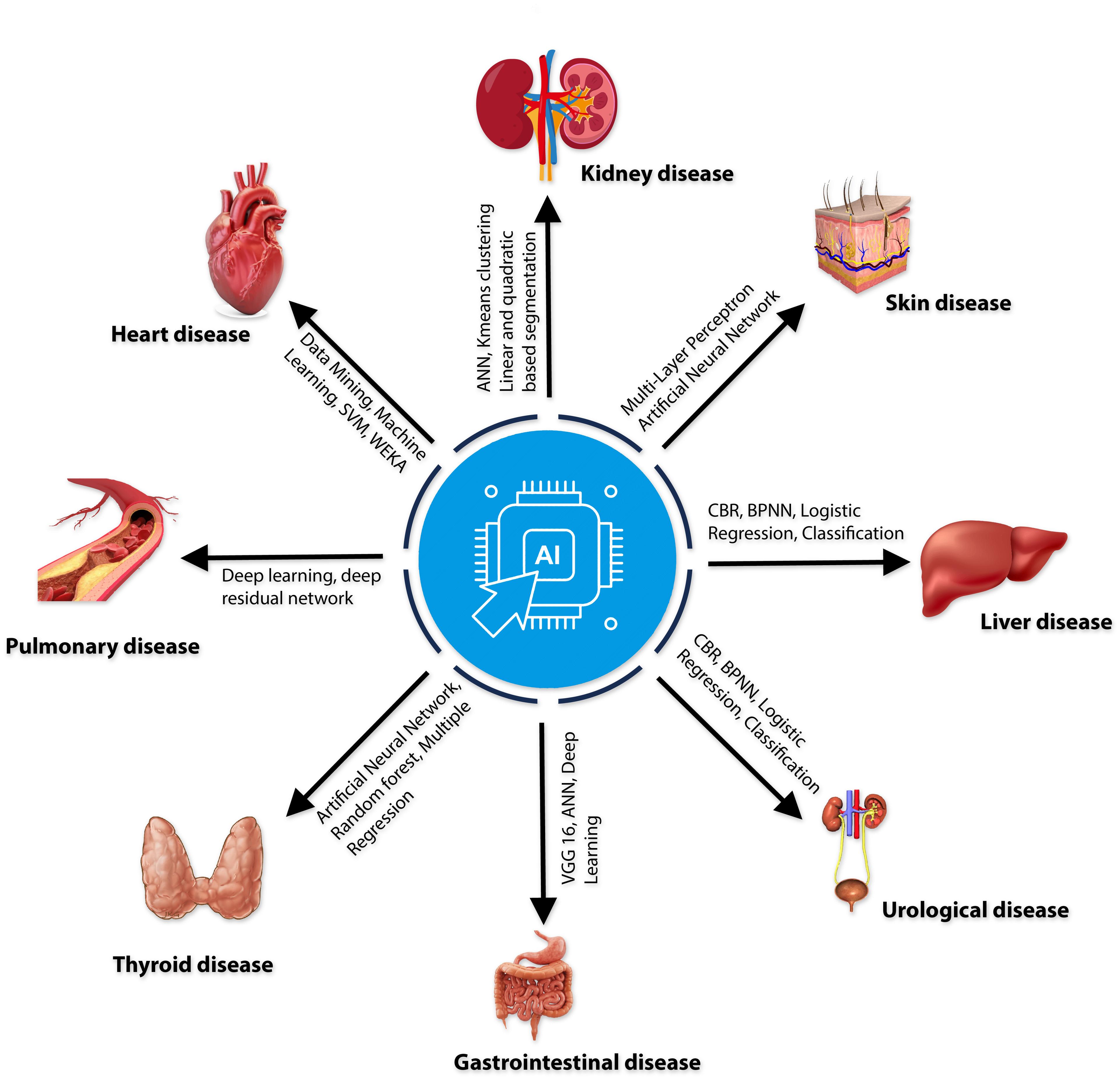 Artificial intelligence, a powerful tool to combat antimicrobial resistance: An update