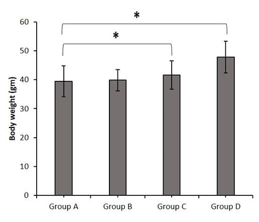 Investigation of growth performance, lipid profile, and liver histotexure of mice treated with butyric acid