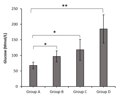 Investigation of growth performance, lipid profile, and liver histotexure of mice treated with butyric acid