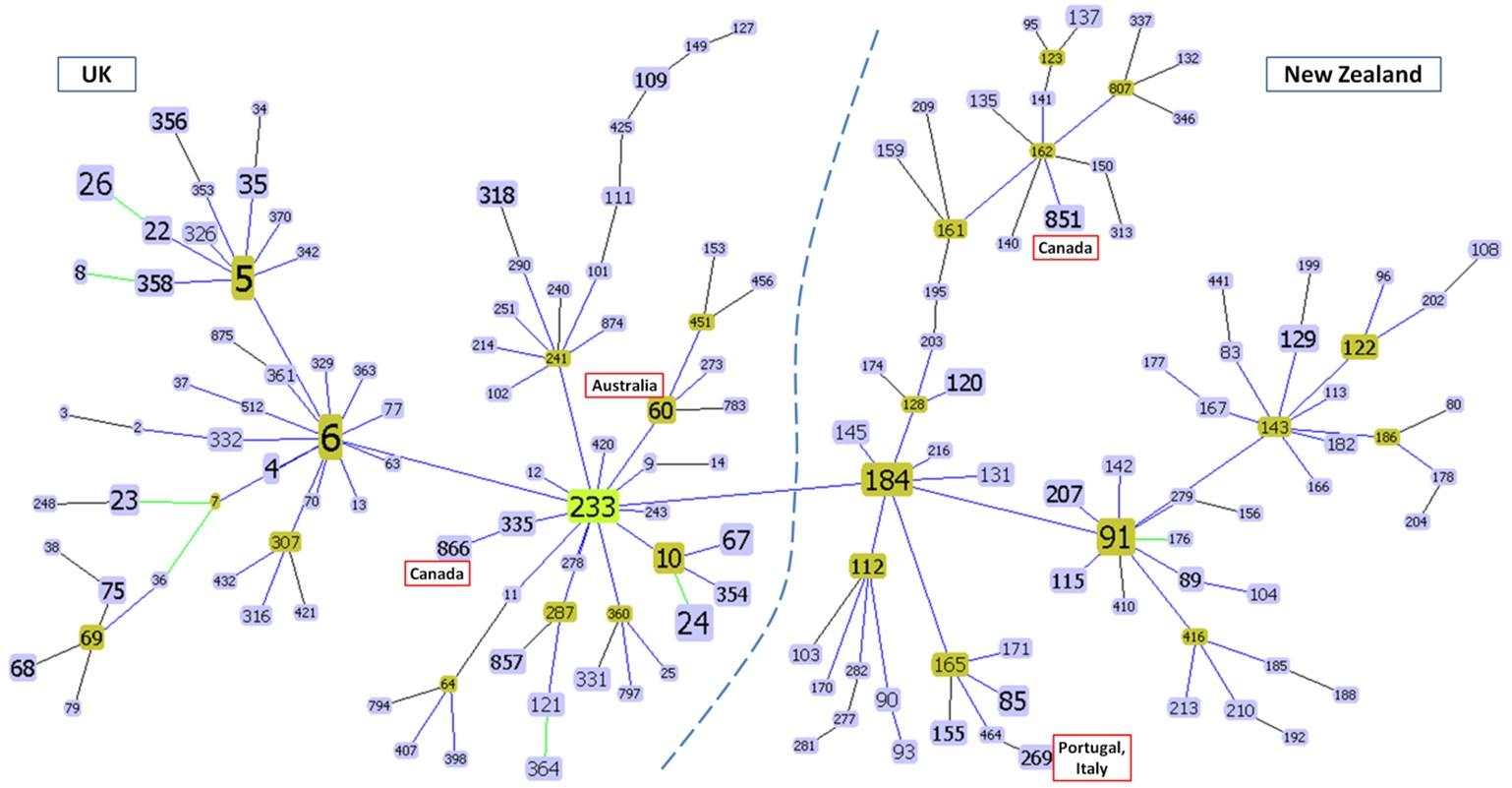 Prevalence and population biology of mastitis-causing Streptococcus uberis using an MLST based approach