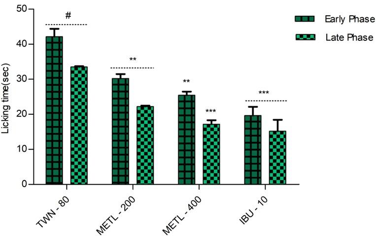 Biological investigations of the methanol extract of Tetrastigma leucostaphylum (Dennst.) Alston ex Mabb. (Vitaceae) : In vivo and in vitro approach