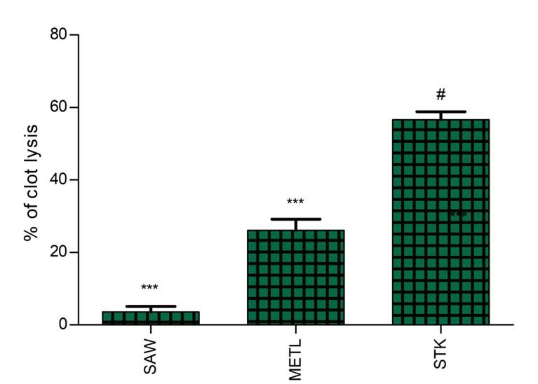 Biological investigations of the methanol extract of Tetrastigma leucostaphylum (Dennst.) Alston ex Mabb. (Vitaceae) : In vivo and in vitro approach