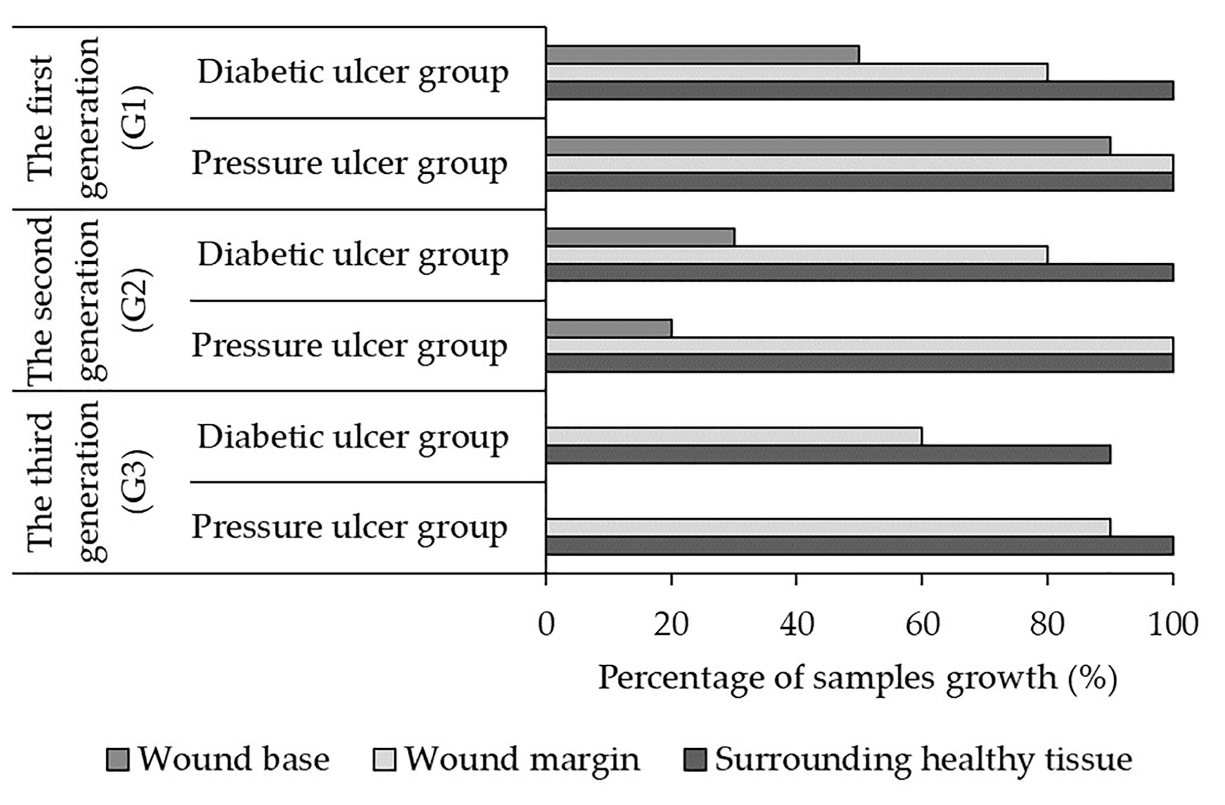 Evaluation of the effectiveness of low-level laser therapy on proliferation of fibroblasts isolated from chronic wounds in human in vitro