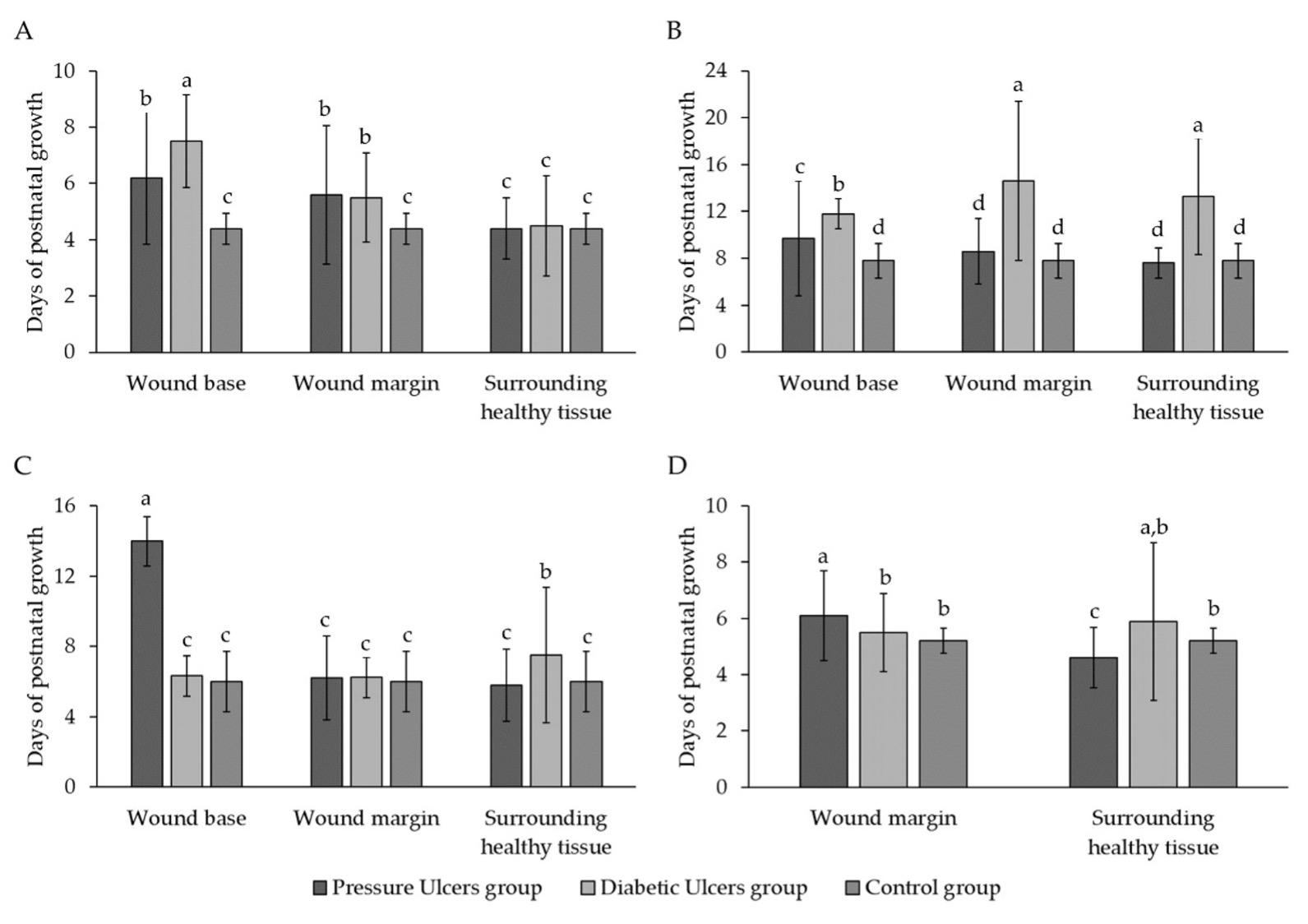 Evaluation of the effectiveness of low-level laser therapy on proliferation of fibroblasts isolated from chronic wounds in human in vitro