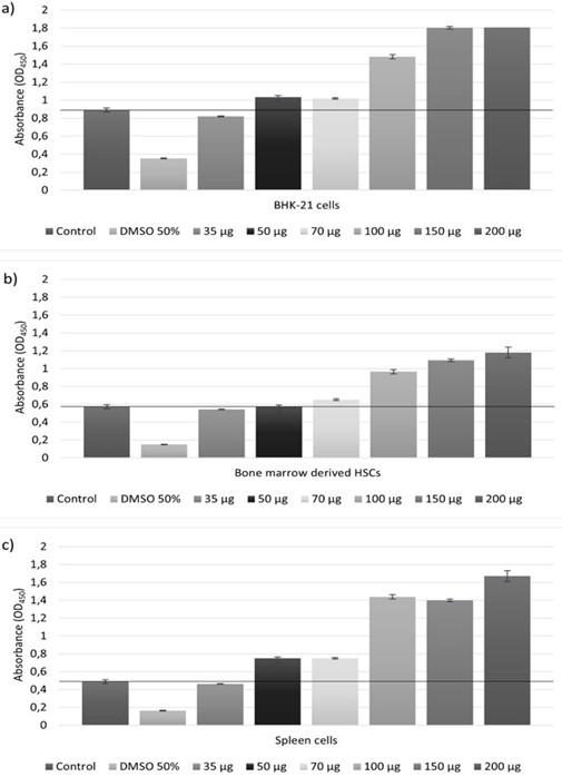 Antiviral effect of honey extract Camelyn against SARS-CoV-2