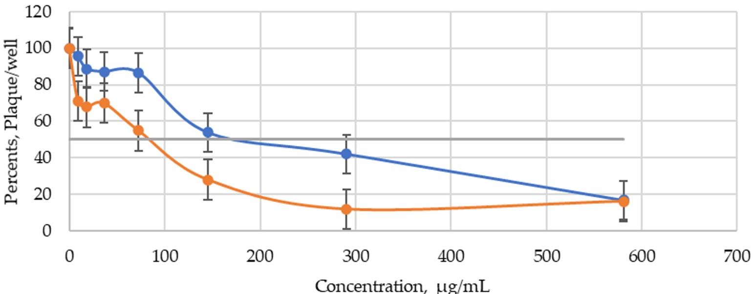 Antiviral effect of honey extract Camelyn against SARS-CoV-2