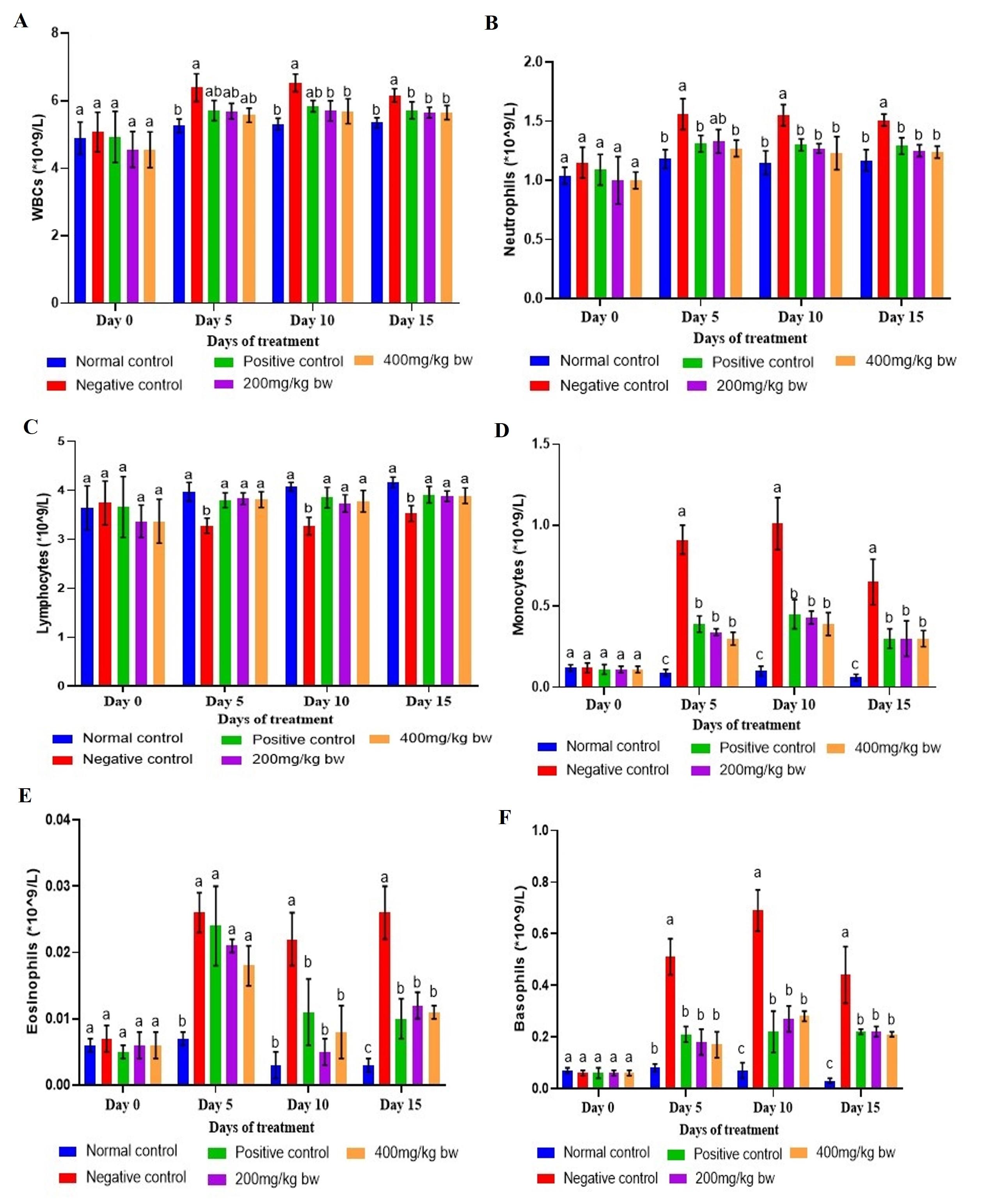 Immunomodulatory effect of aqueous extract of <span>Termitomyces striatus</span> mushroom on enterohemorrhagic <span>Escherichia coli</span>-infected mice