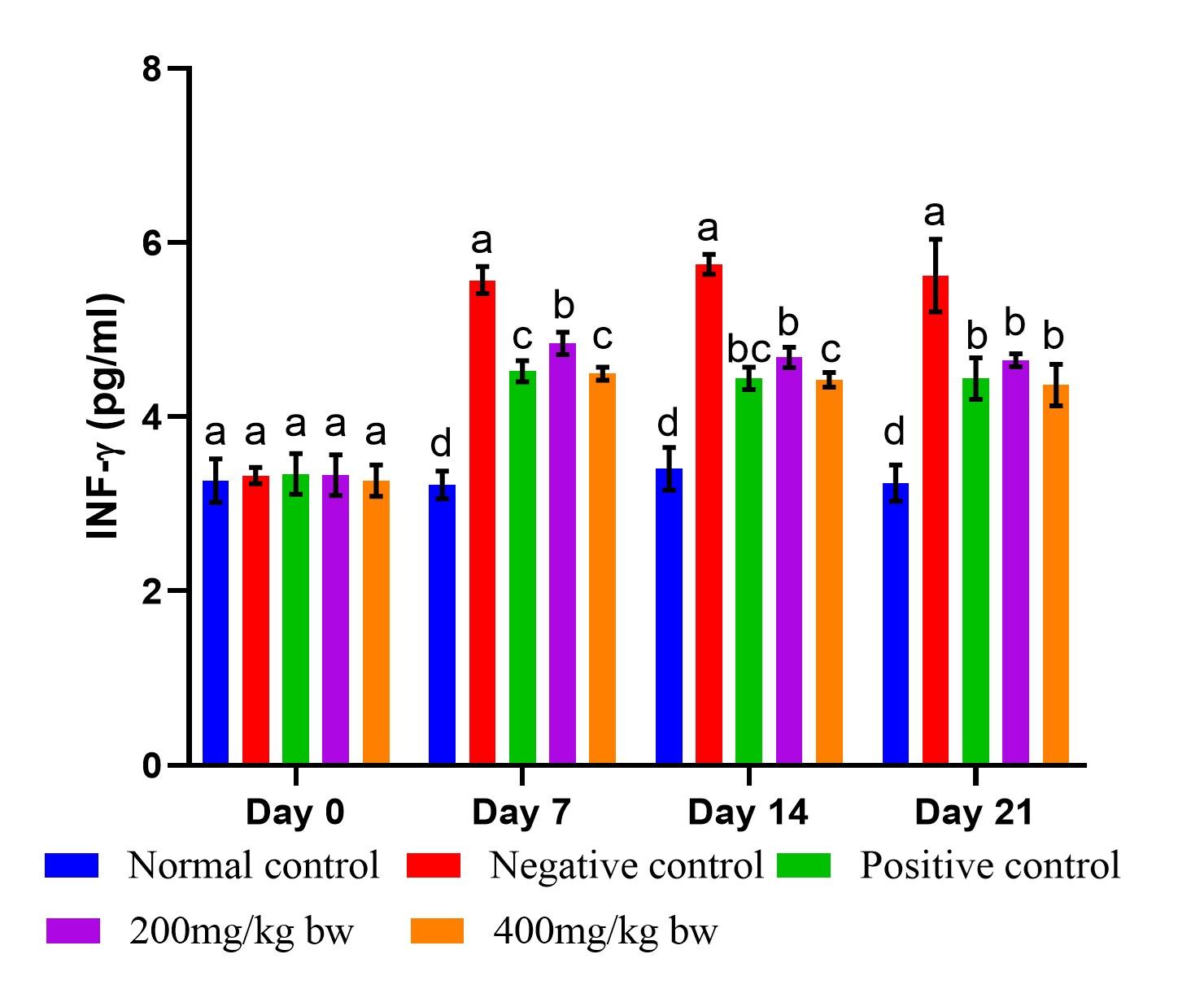 Immunomodulatory effect of aqueous extract of <span>Termitomyces striatus</span> mushroom on enterohemorrhagic <span>Escherichia coli</span>-infected mice