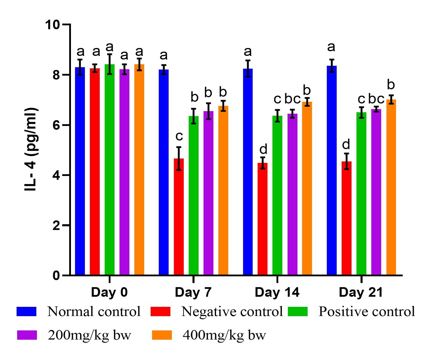 Immunomodulatory effect of aqueous extract of <span>Termitomyces striatus</span> mushroom on enterohemorrhagic <span>Escherichia coli</span>-infected mice