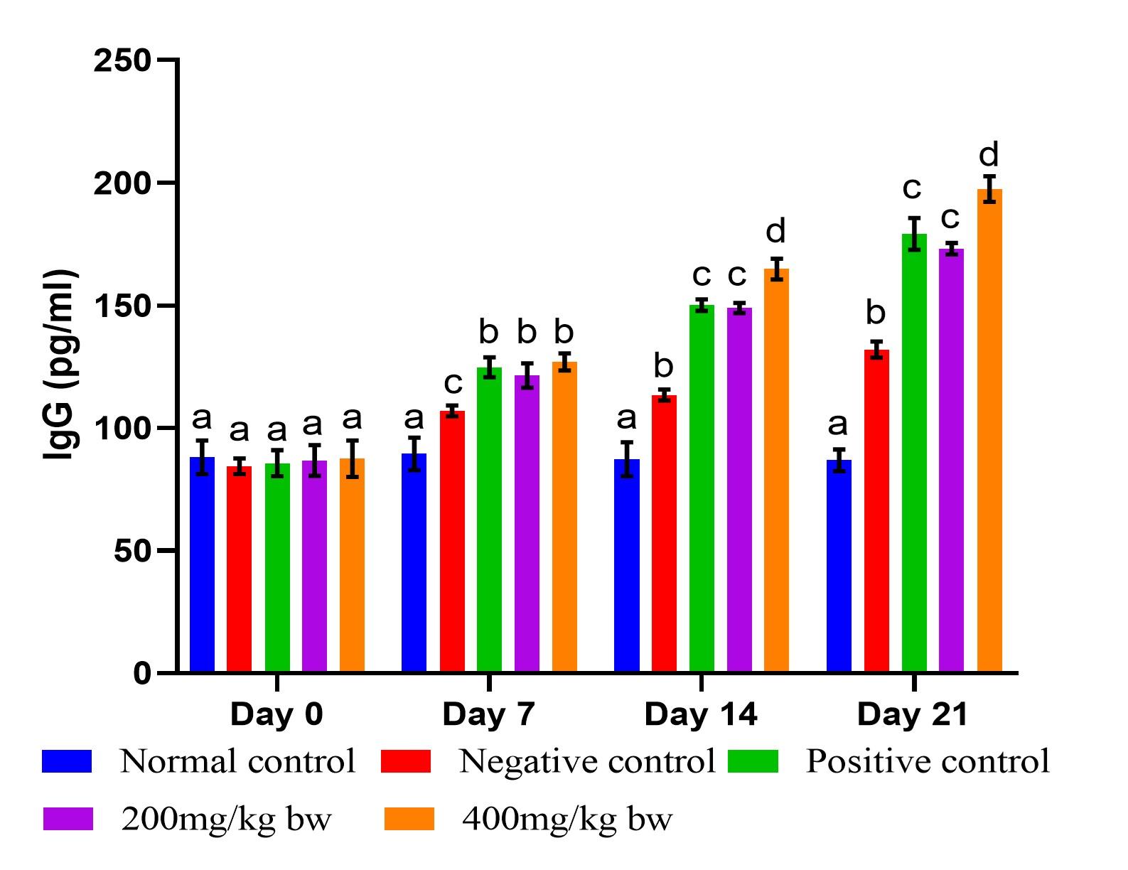 Immunomodulatory effect of aqueous extract of <span>Termitomyces striatus</span> mushroom on enterohemorrhagic <span>Escherichia coli</span>-infected mice