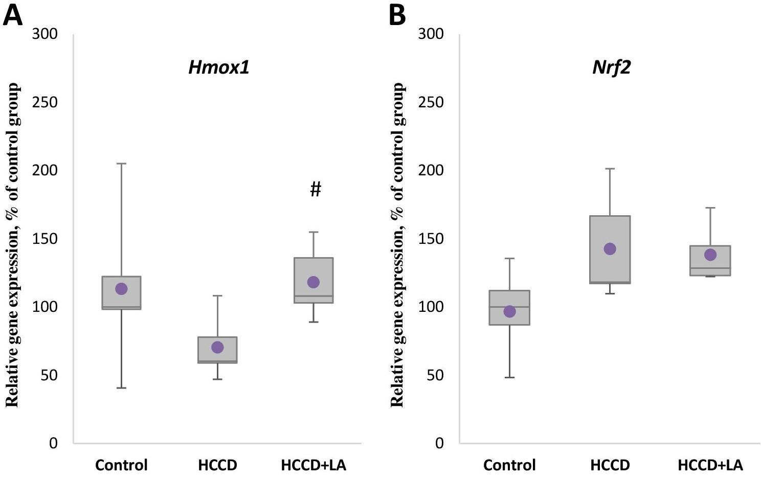 Effect of lipoic acid on the expression of nonalcoholic fatty liver disease-associated genes in the liver of rats fed a hypercaloric choline-deficient diet