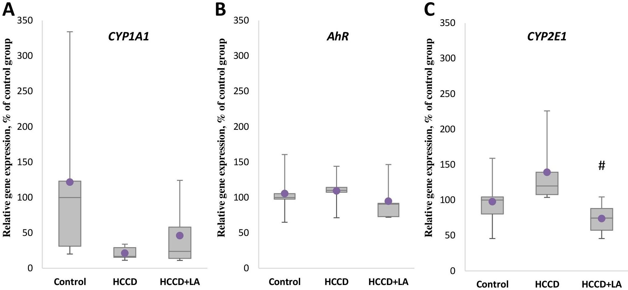 Effect of lipoic acid on the expression of nonalcoholic fatty liver disease-associated genes in the liver of rats fed a hypercaloric choline-deficient diet