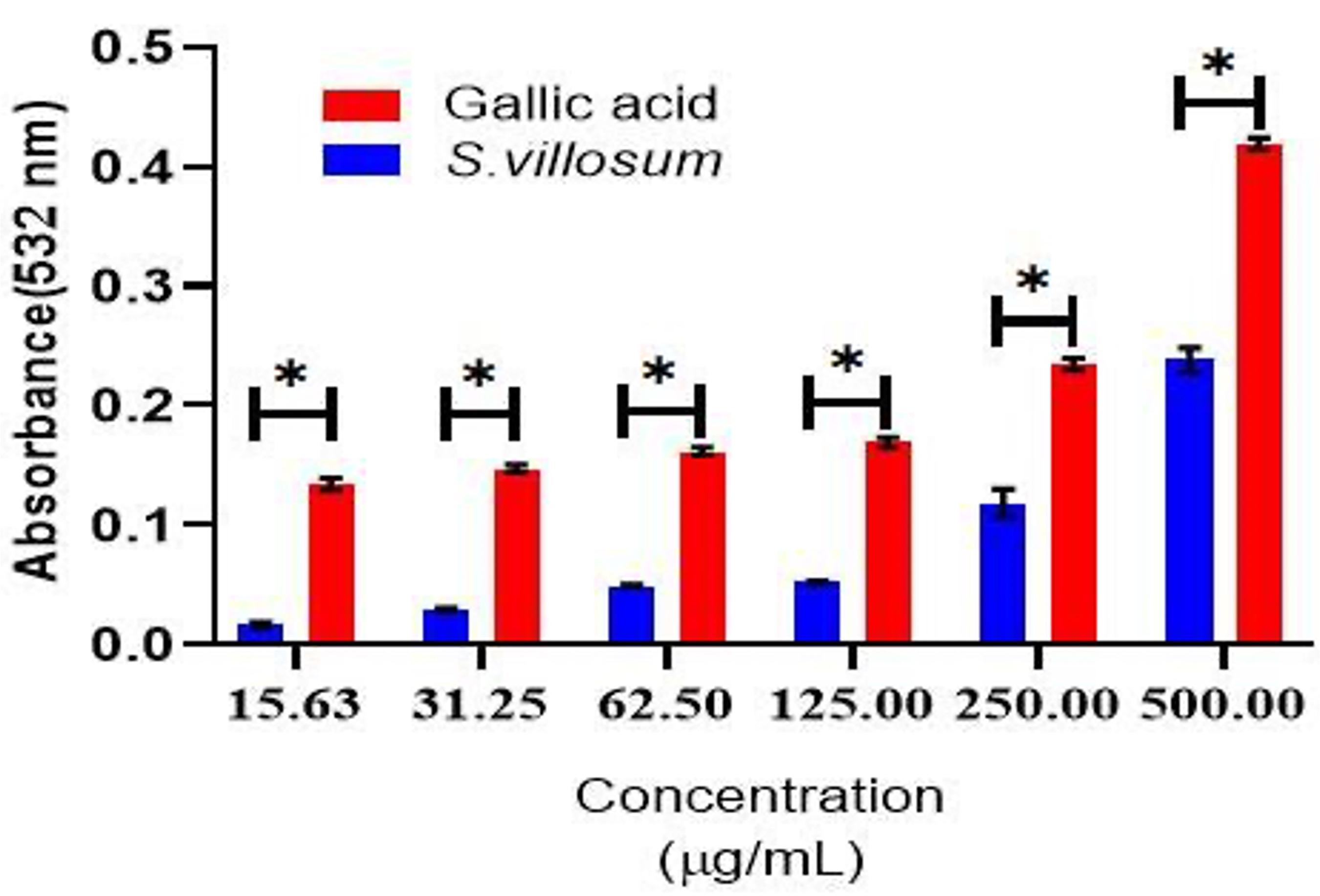 Antioxidant and hepatoprotective effects of <span>Solanum villosum </span> leaf extracts against acetaminophen-induced mouse model of hepatotoxicity