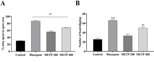 Qualitative phytochemicals and pharmacological properties analysis of methanol extract of Tabernaemontana pauciflora leaves