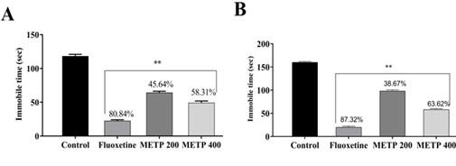 Qualitative phytochemicals and pharmacological properties analysis of methanol extract of Tabernaemontana pauciflora leaves