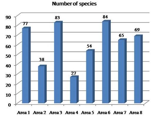 Birds from Pu Luong Nature Reserve, Thanh Hoa Province, North Vietnam: an update on biodiversity and checklist