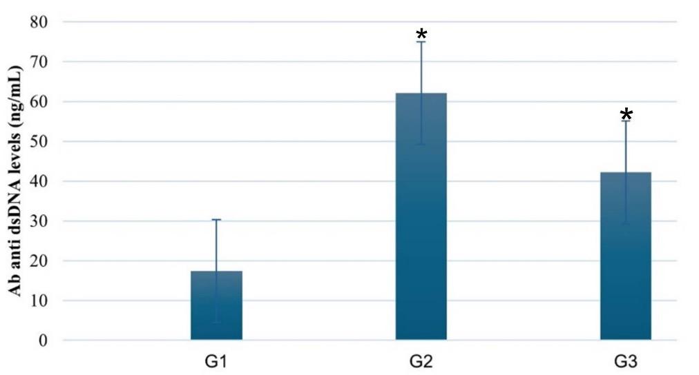 Hyperbaric oxygen as an immunosuppressant in mouse model of lupus nephritis